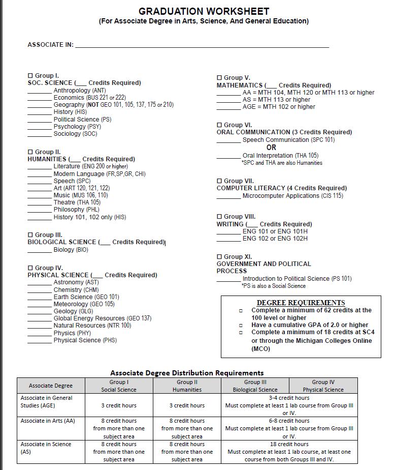 College Programs of Study and Requirements for Graduation - St. Clair